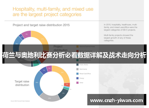 荷兰与奥地利比赛分析必看数据详解及战术走向分析 荷兰与奥地利比赛分析必看数据详解及战术走向分析