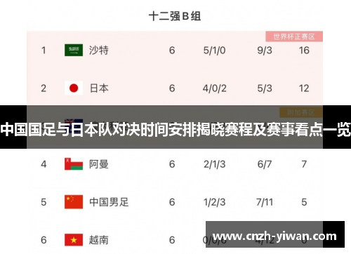 中国国足与日本队对决时间安排揭晓赛程及赛事看点一览