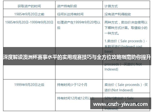 深度解读澳洲杯赛事水平的实用观赛技巧与全方位攻略指南助你提升 深度解读澳洲杯赛事水平的实用观赛技巧与全方位攻略指南助你提升