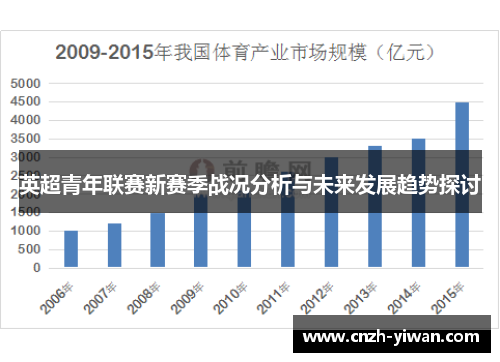 英超青年联赛新赛季战况分析与未来发展趋势探讨 英超青年联赛新赛季战况分析与未来发展趋势探讨