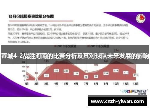 蓉城4-2战胜河南的比赛分析及其对球队未来发展的影响