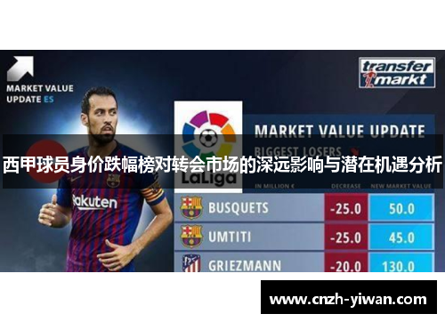 西甲球员身价跌幅榜对转会市场的深远影响与潜在机遇分析