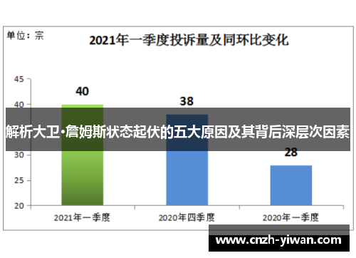 解析大卫·詹姆斯状态起伏的五大原因及其背后深层次因素