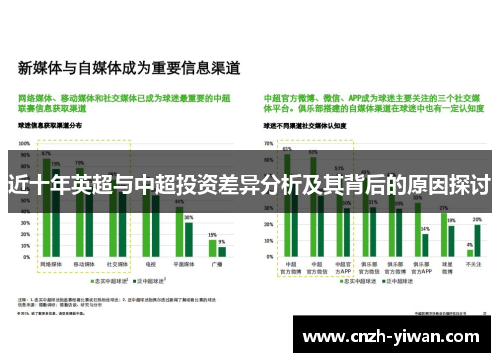 近十年英超与中超投资差异分析及其背后的原因探讨