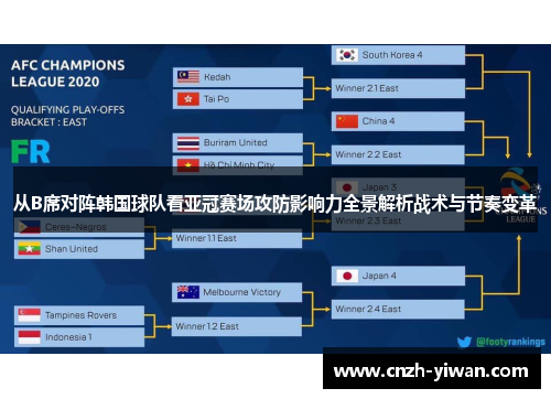 从B席对阵韩国球队看亚冠赛场攻防影响力全景解析战术与节奏变革