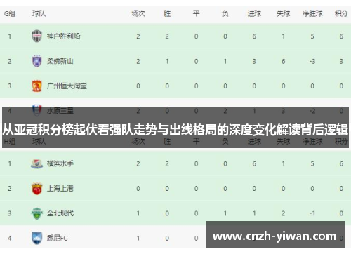 从亚冠积分榜起伏看强队走势与出线格局的深度变化解读背后逻辑