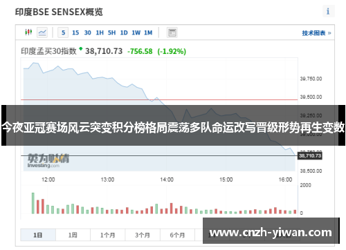 今夜亚冠赛场风云突变积分榜格局震荡多队命运改写晋级形势再生变数 今夜亚冠赛场风云突变积分榜格局震荡多队命运改写晋级形势再生变数