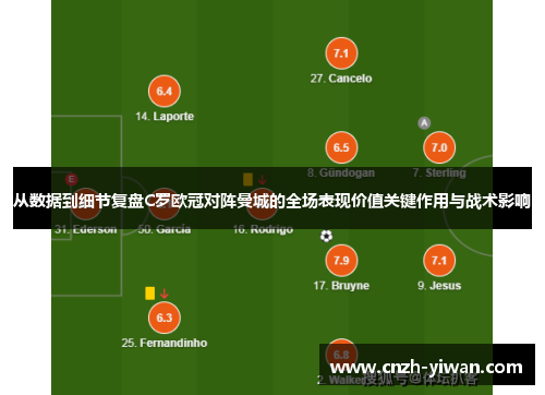 从数据到细节复盘C罗欧冠对阵曼城的全场表现价值关键作用与战术影响