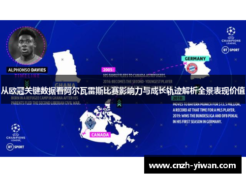 从欧冠关键数据看阿尔瓦雷斯比赛影响力与成长轨迹解析全景表现价值 从欧冠关键数据看阿尔瓦雷斯比赛影响力与成长轨迹解析全景表现价值