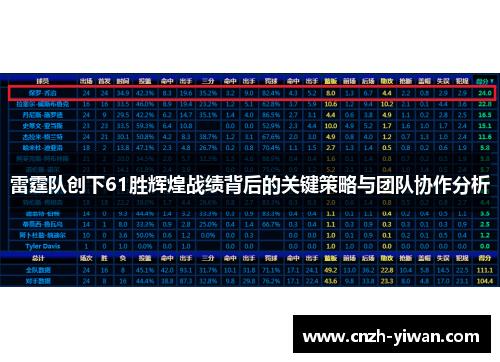 雷霆队创下61胜辉煌战绩背后的关键策略与团队协作分析