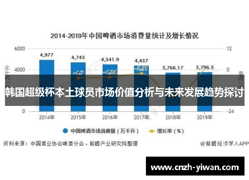 韩国超级杯本土球员市场价值分析与未来发展趋势探讨